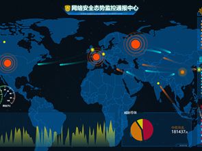 網絡安全